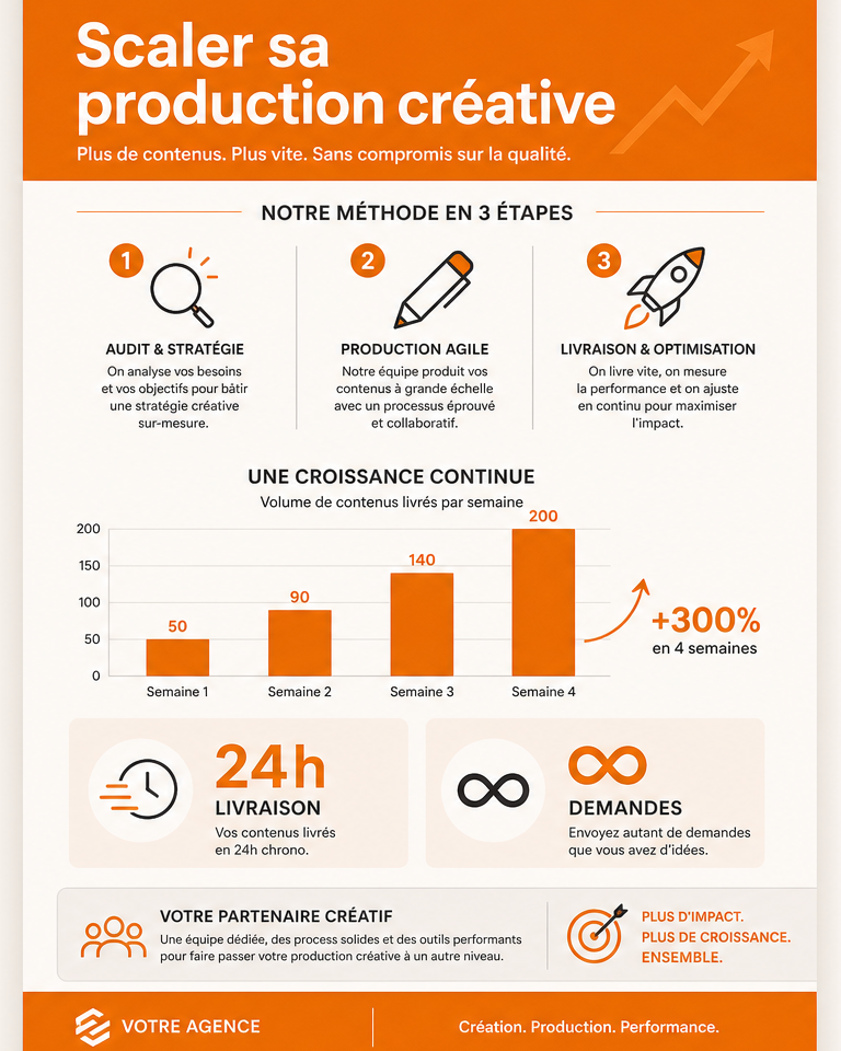 Infographie portrait — processus en 3 étapes avec graphiques