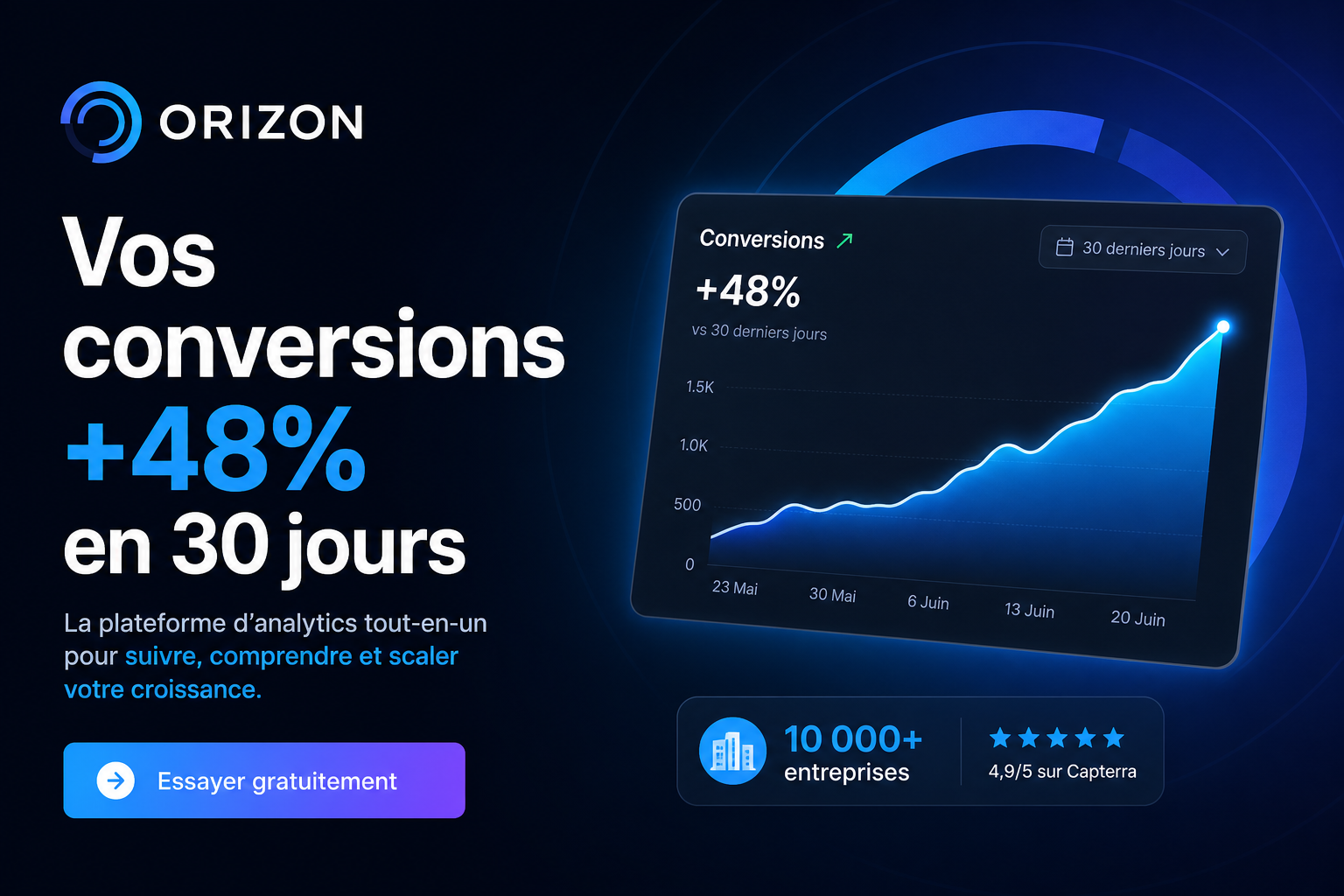 Publicité performance — campagne Meta